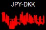 JPY-DKK